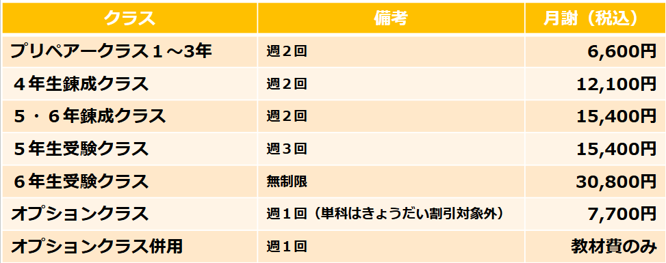 小学部の料金表