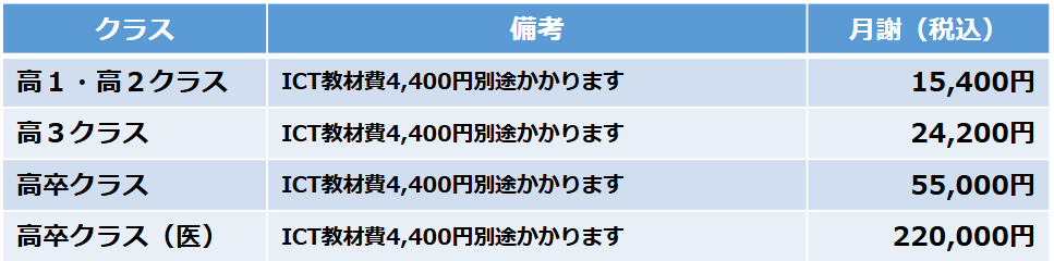 高校部の料金表