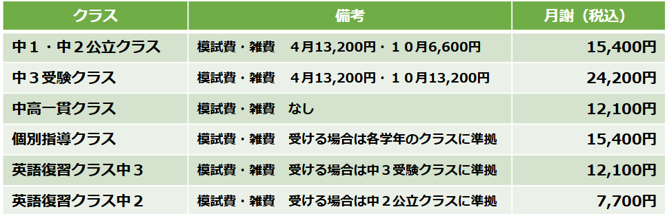 中学部の料金表