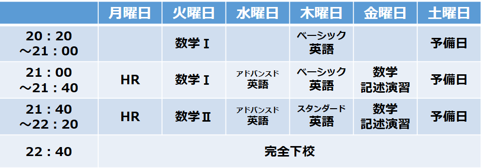 高校部の時間割
