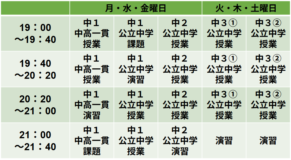 中学部の時間割
